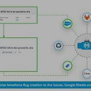 MuleSoft Composer Salesforce Bug Creation In Jira Incl GSheet And Slack Notification