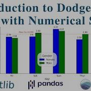 Introduction To Dodged Bar Plot With Numerical Stats Python Data Visualization Guide Part 2 3