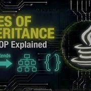 Types Of Inheritance In Java Explained Java Tutorial For Beginners Kannada 34