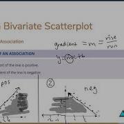 MS4 Bivariate Data Analysis 2 Using A Bivariate Scatterplot