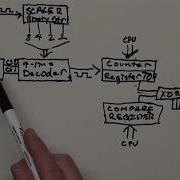 Clipboard Electronics ATTiny Timers Hardware Deep Dive