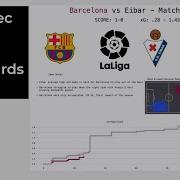 Введение в GridSpec с Matplotlib в Python Панели мониторинга часть 1