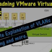 Understanding VMware Virtual Switches Explanations Of VLANS Teaming And More