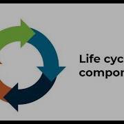 AngularJS Components Life Cycle Video Tutorials
