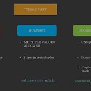 Set Multiset And Unordered Set Easy Explanation With Application
