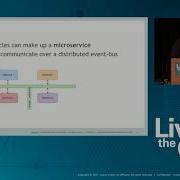 Building Microservices With Java 9 Module System And Vert X