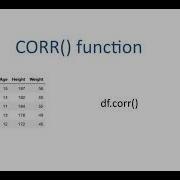 Correlation CORR Function In Python Python For Beginners Python Tutorials Analytics Leap