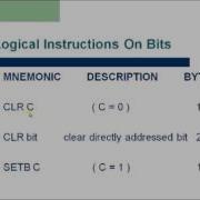 8051 Instruction Set 8051 Microcontroller Tutorial