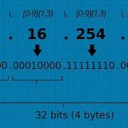 How To Grep An IP Address From A File In Linux