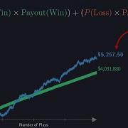 The Expected Value Explained By A Quant Trader