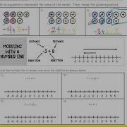 Adding Integers With Models