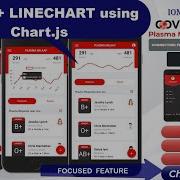 Ionic 5 Charts 2021 COVID 19 PLASMA MILAAP APP Part II Ionic 5 UI