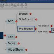 MindView Tutorial Getting Started