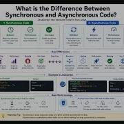 JavaScript Interview Questions 2026 Synchronous Vs Asynchronous Code Frontend Prep