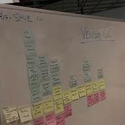 Visual Controls White Boards JMayard