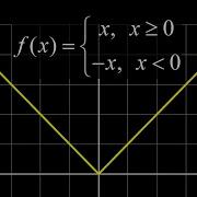 Piecewise Defined Absolute Value Function Express Absolute Value As A Function Of Real Numbers