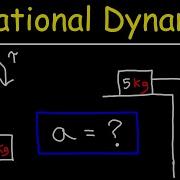 Rotational Dynamics Basic Introduction