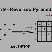Pattern 9 Java Program To Print Reversed Pyramid Star Java Pattern Programs
