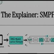 Что такое SMPP Протокол лежащий в основе высокоскоростной массовой рассылки SMS сообщений