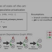 ASPLOS 20 Session 4B Perspective A Sensible Approach To Speculative Automatic Parallelization