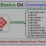 Basics Git Commands For DevOps Engineer SenDevOps
