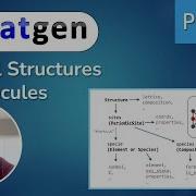 Pymatgen Tutorial 1 Crystal Structures And Molecules