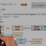More On JavaScript Dependencies Website Performance Optimization