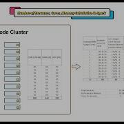 Spark Executor Memory Calculation Number Of Executors Executor Cores Spark Interview Q A