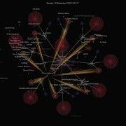Docs Repository Visualization Using Crowdin