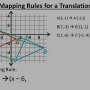 Mapping Rules For Translations