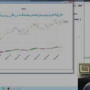 Matplotlib Tutorial 23 Sharex Axis