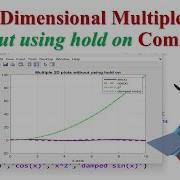 How To Easily Create Multiple 2D Plots In MATLAB Using Plot Function