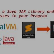 Creating A Java JAR Software Library And Using The Classes Inside It In Command Line