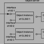 Simple COM Server C Tutorial 167