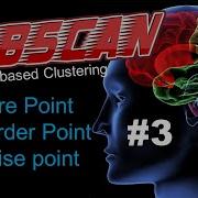 Core Border And Noise Points Density Based Clustering DBSCAN EP 3