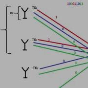 Multiple Input Multiple Output With Antenna Number Modulation Adaptive Antenna Selection MIMO ANM