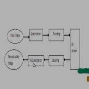 Final Year Projects Visually Lossless Encoding For JPEG2000