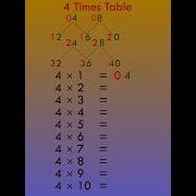 4 Times Table Math Tricks