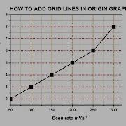 HOW TO ADD GRID LINES IN ORIGIN GRAPH