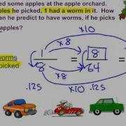 Using Probability To Make Predictions