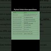 Pytest Interview Question QA SDET