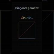 Diagonal Paradox 2 2 Math Art Mathart Maths Stem Geometry Pi