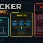 Top 5 Essential Docker Interview Questions Answers Part 1 Junior To Pro