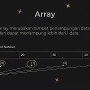 Array Pointer In C Bahasa Indonesia