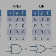 Boolean Operators