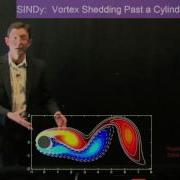 Sparse Identification Of Nonlinear Dynamics SINDy