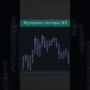 А ты знал об этом паттерне футпринт графика 2
