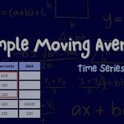 Simple Moving Average With Example Calculation