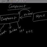What Is Components In Java AWT