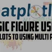 Matplotlib Using Figure And Subplots To Using Multiplots